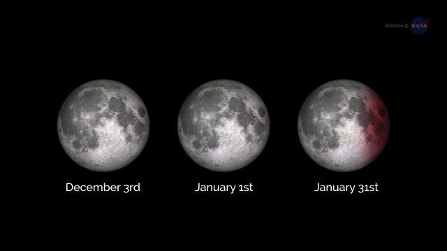 ScienceCasts: A Supermoon Trilogy